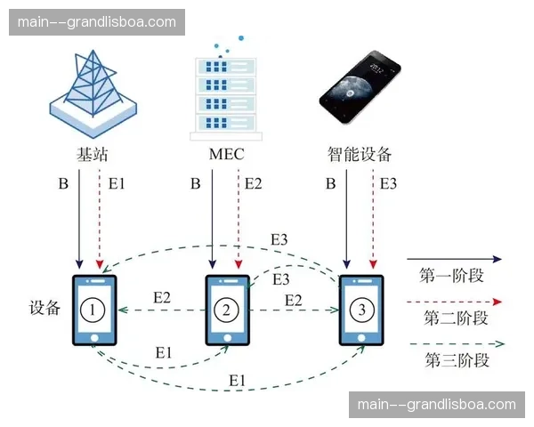 信号分发路径由单一链路迈向多网协同 冗余备份保障升级