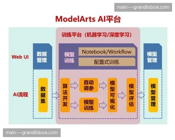 传统线性流程被并行模式取代 筹备周期转化效率提升